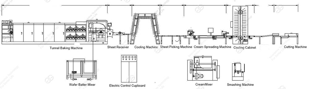 Wafer Biscuit Production Process