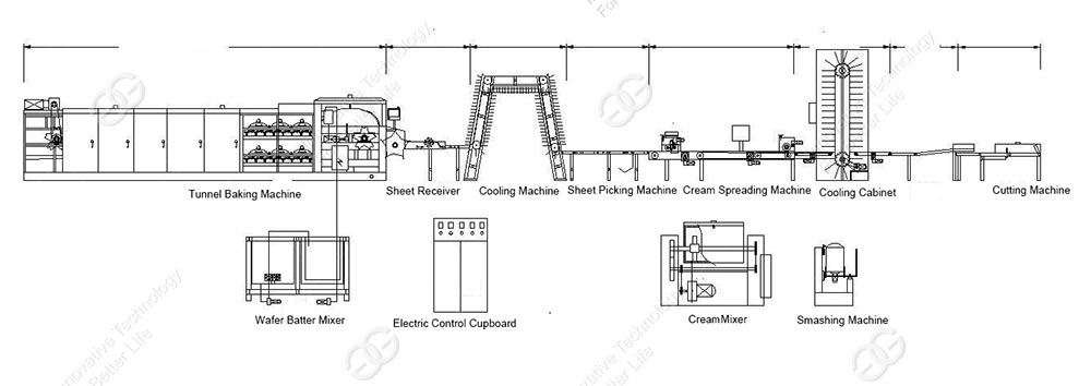 Wafer Biscuit Production Process
