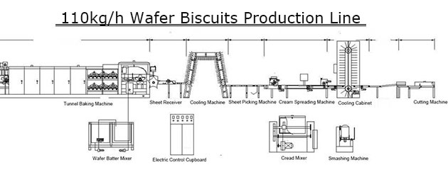 Wafer Biscuits Production Line